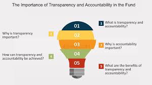 The Importance of Transparency and Accountability for Non Profit Organizations Canada